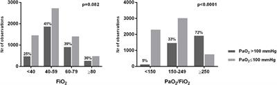 Too much tolerance for hyperoxemia in mechanically ventilated patients with SARS-CoV-2 pneumonia? Report from an Italian intensive care unit